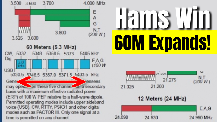 Huge Win for Hams FCC Adds New 60m Band AND Keeps High Power Channels