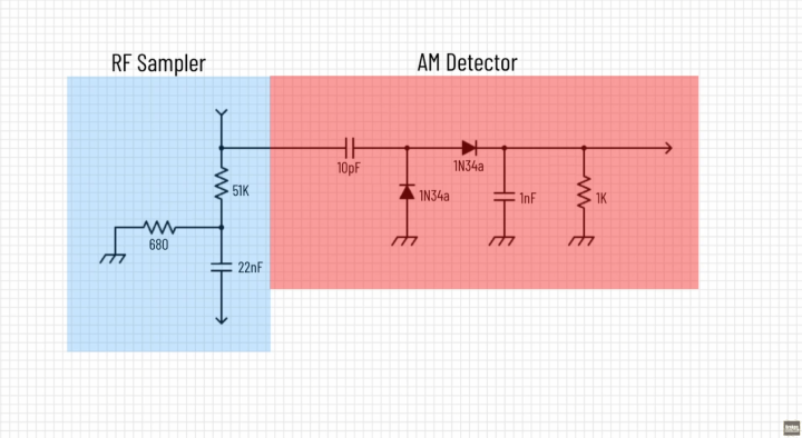 RF Sampler and AM Detector Schematic