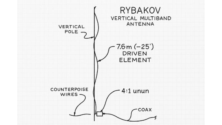 The Rybakov Antenna